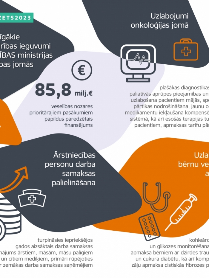 Nozīmīgākie sabiedrības ieguvumi Veselības ministrijas atbildības jomās