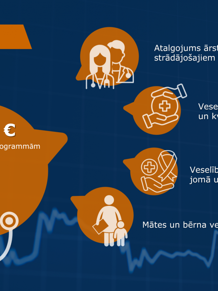 #Budžets2024 prioritarie pasākumi veselības jomā