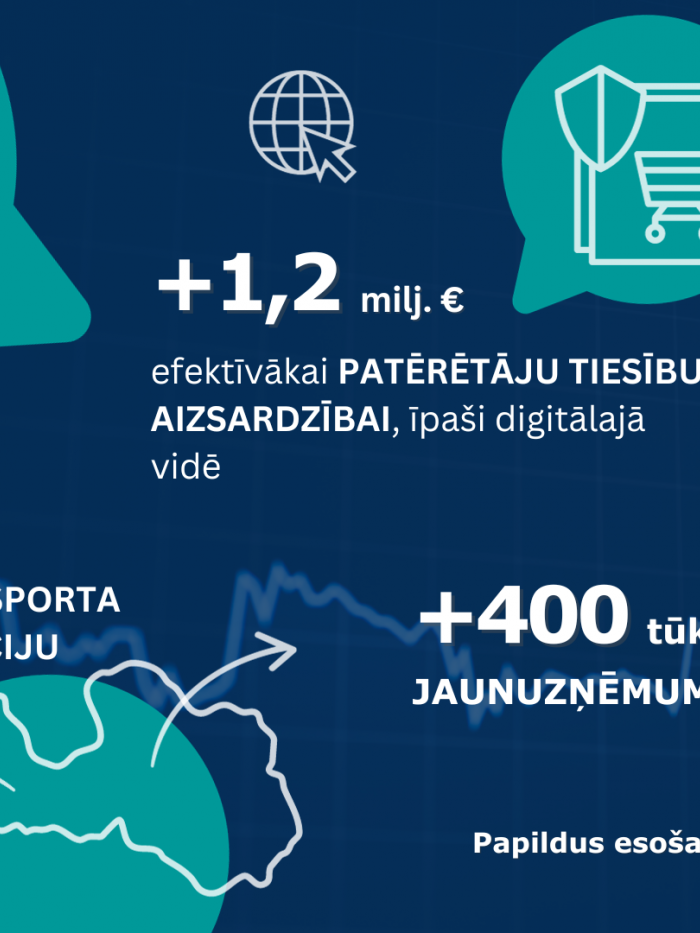 Ekonomikas ministrijas #Budžets2024 prioritātes