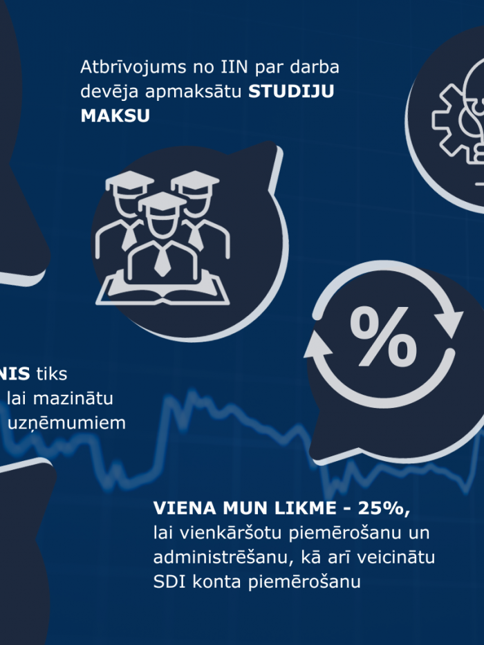 Finanšu ministrijas #Budžets2024 prioritātes