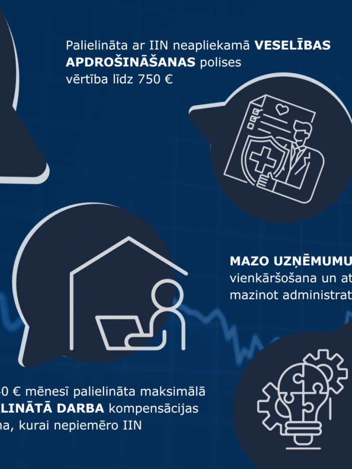 #Budžets2024 sabiedrības ieguvumi no izmaiņām IIN likumā