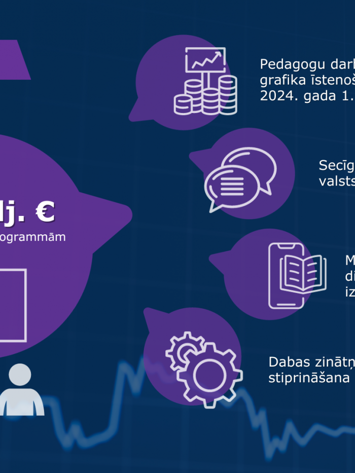 Infografika par Budžets2024 valsts prioritātes - Izglītība - pasākumiem