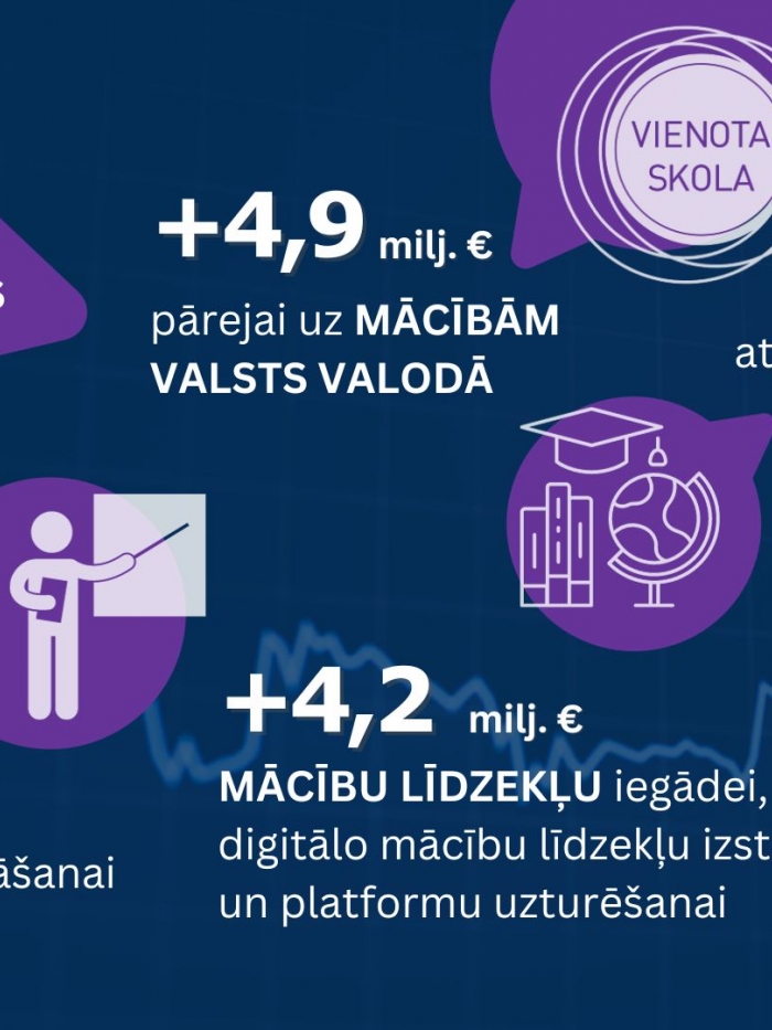 #Budžets2024 sabiedrības ieguvumi Izglītības ministrijas atbildības jomās