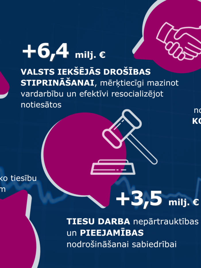 Tieslietu ministrijas #Budžets2024 prioritātes