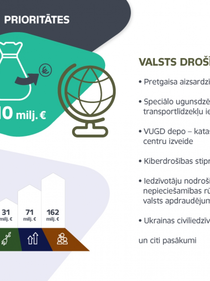 Infografika valsts drošība