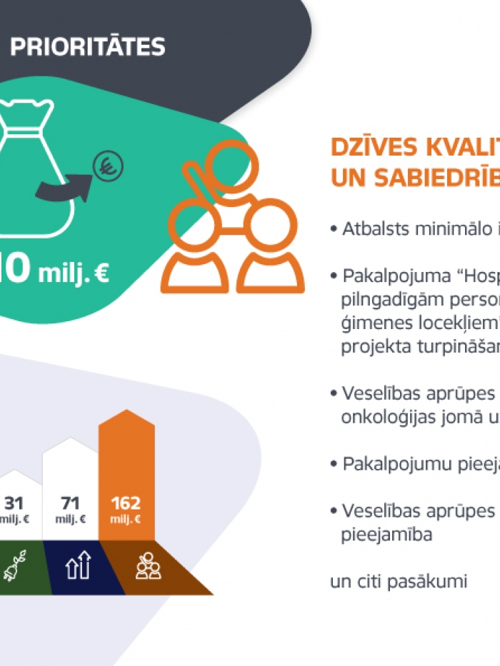 Infografika valdības prioritātes dzives kvalitāte