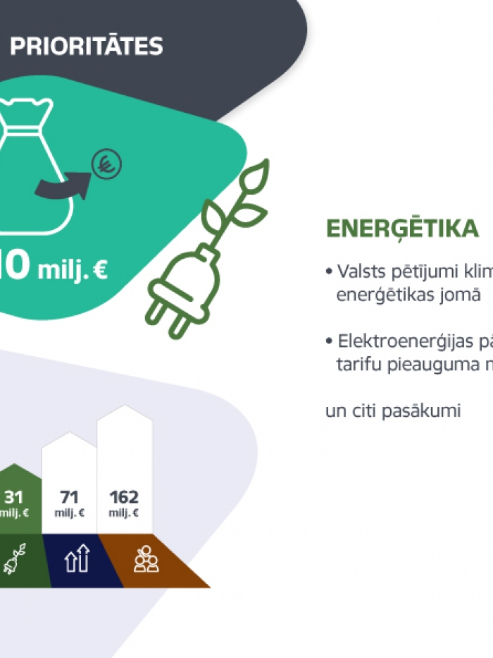 Infogafika valdības prioritātes enerģētika