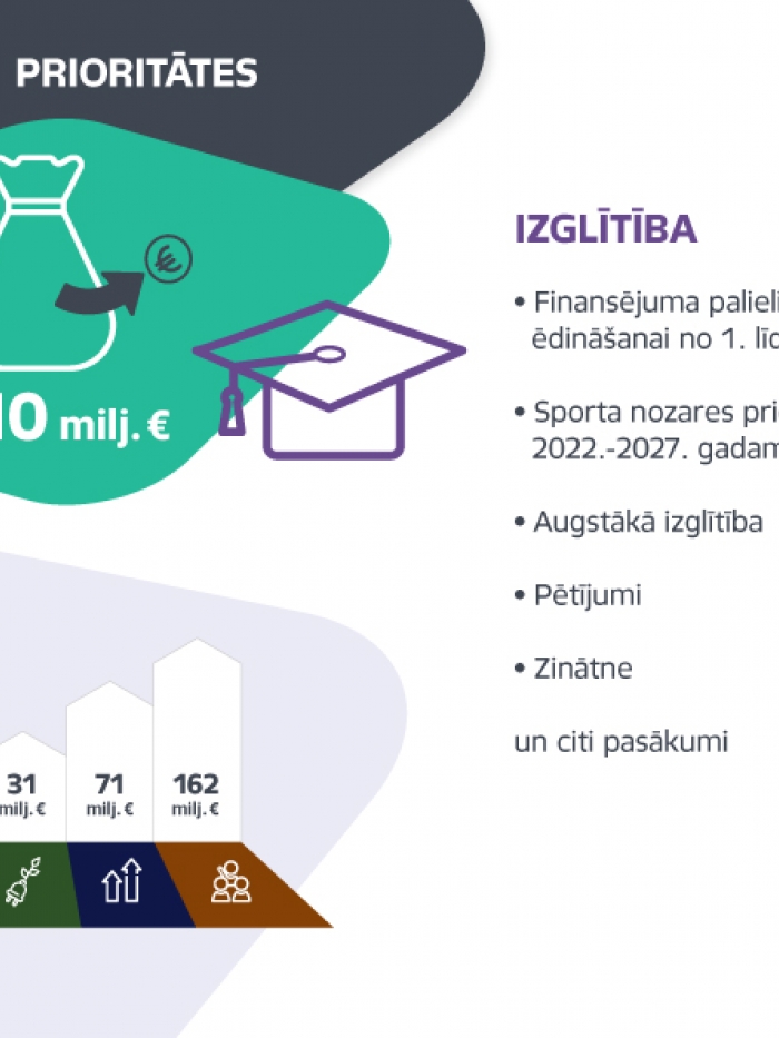 Infografika valdības prioritātes izglītība