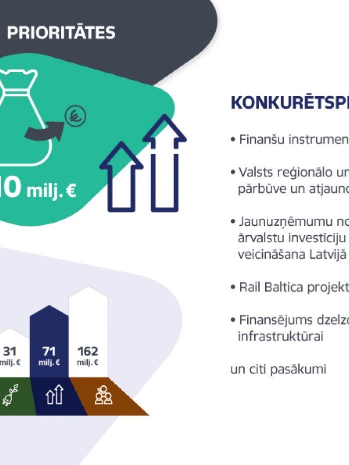 Infografika valdības prioritātes konkurētspēja