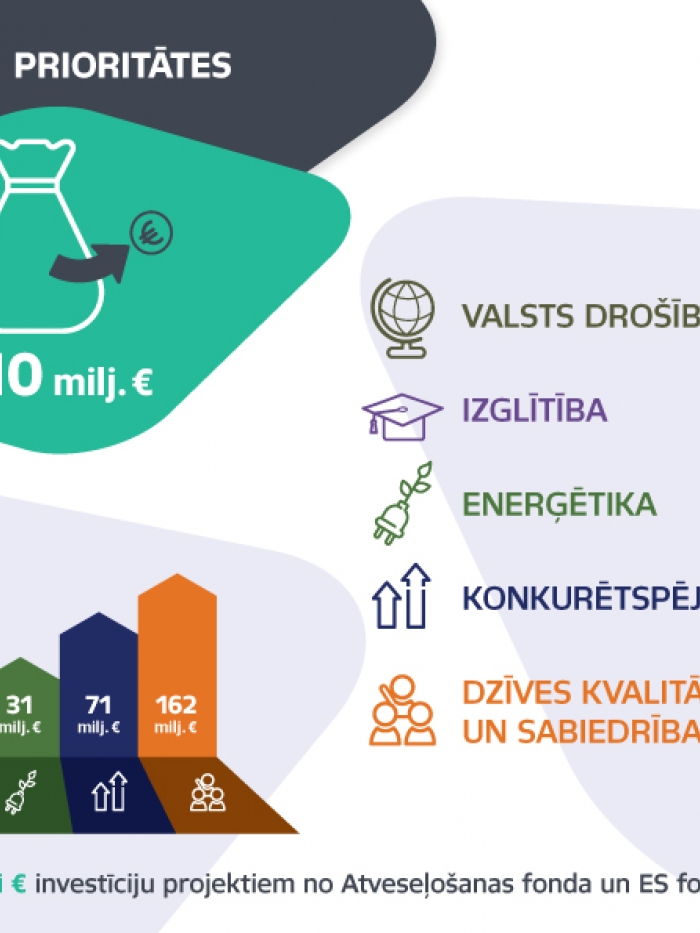 Infografika valdības prioritātes