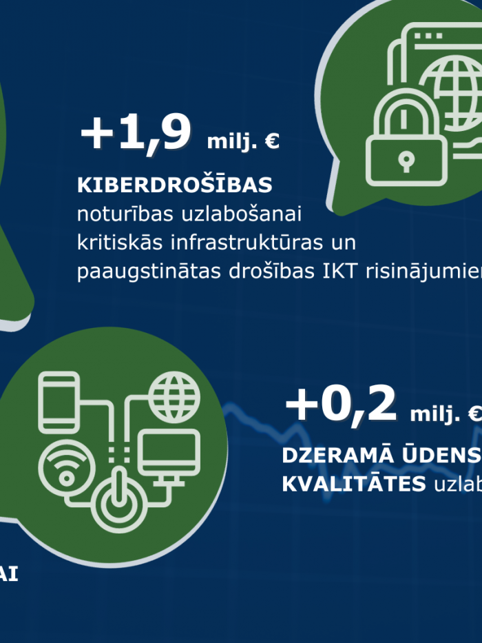 Vides aizsardzības un reģionālās attīstības ministrijas #Budžets2024 prioritātes