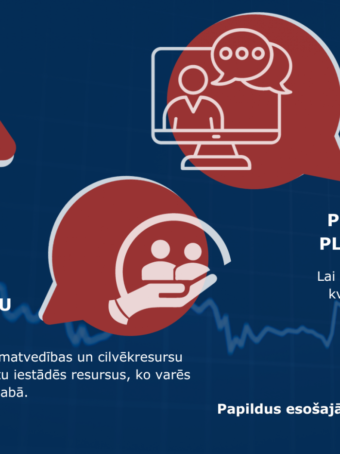 Valsts kancelejas #Budžets2024 prioritātes