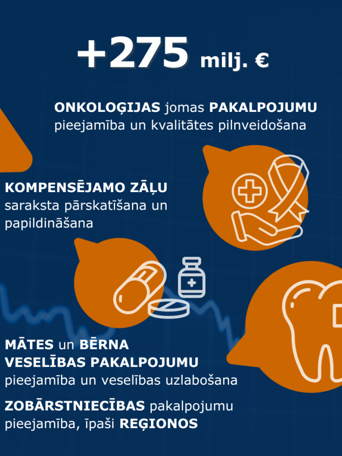 Veselības ministrijas #Budžets2024 prioritātes