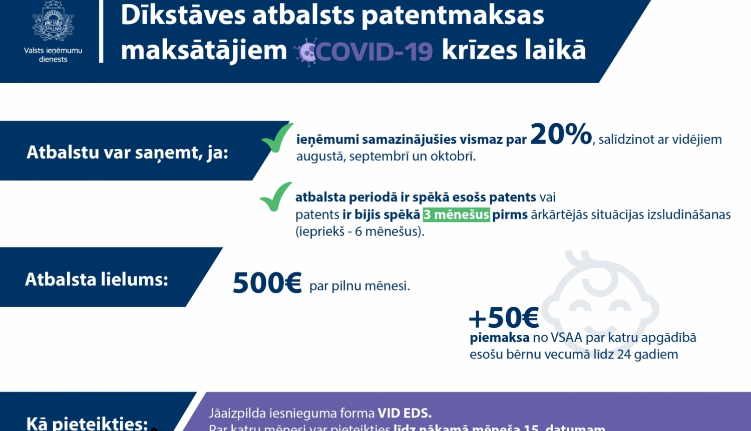 Dīkstāves atbalsts patentmaksas maksātājiem